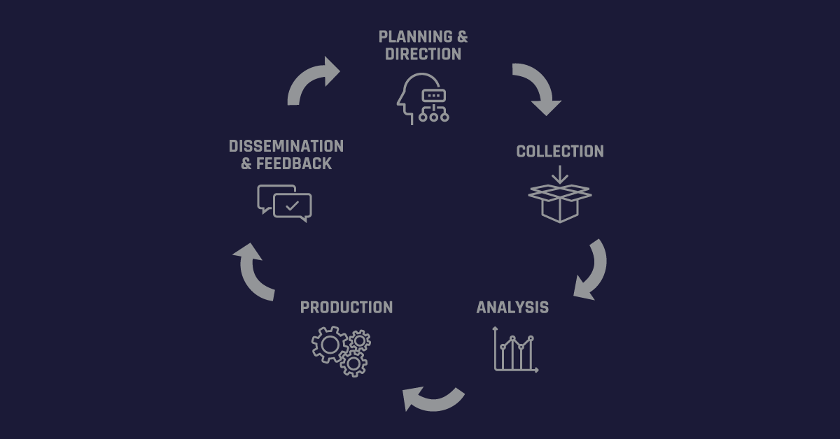 User Monitoring Solution